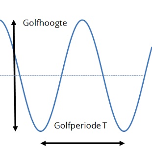 Golfperiode.jpg