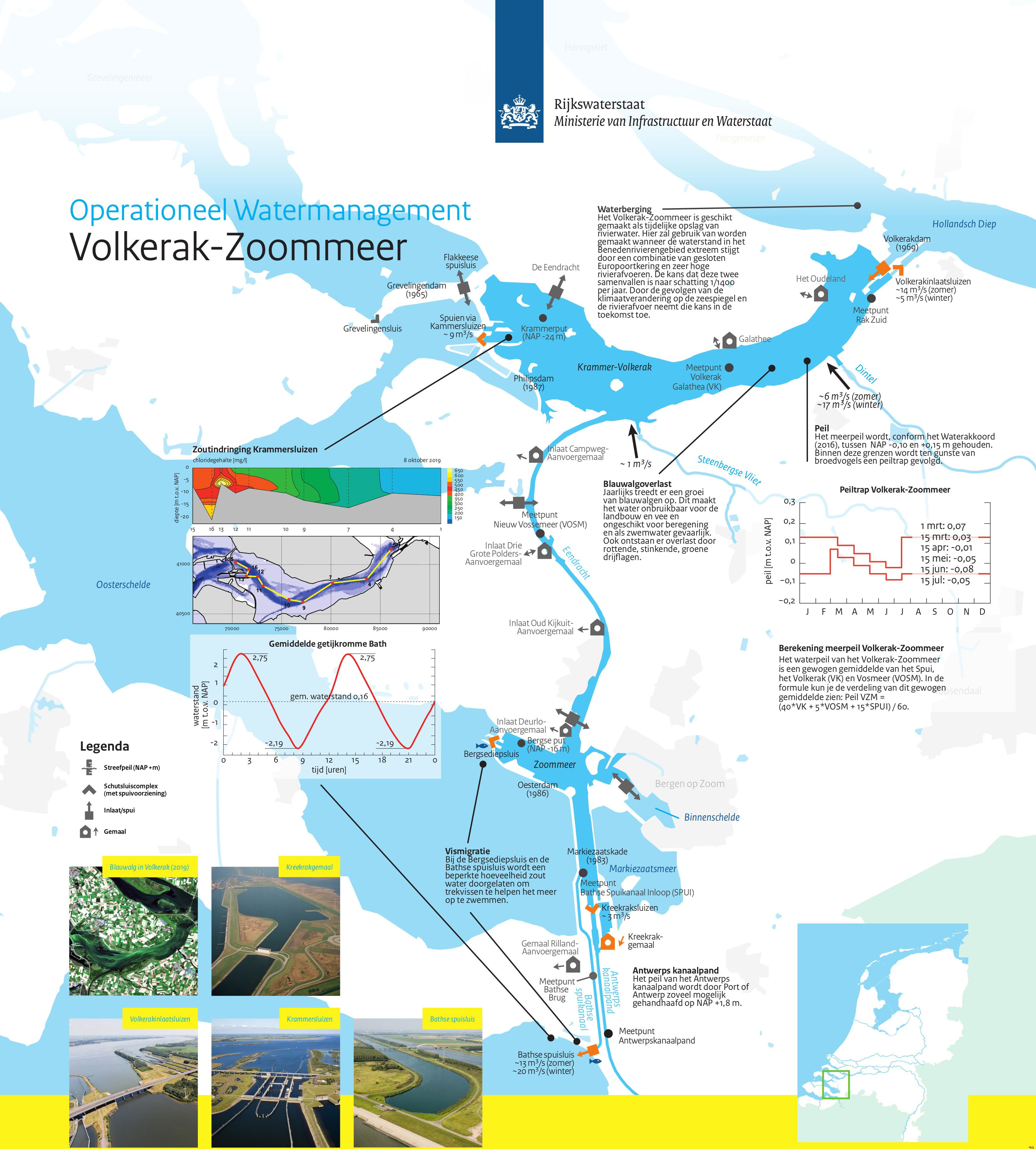 RWS WVL Watersystemen-Volkerak-Zoommeer.jpg