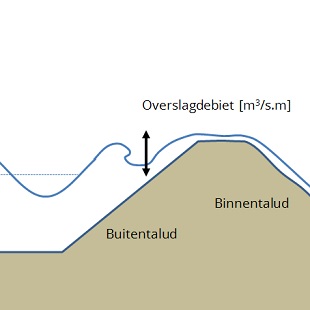 Golfoverslagdebiet.jpg