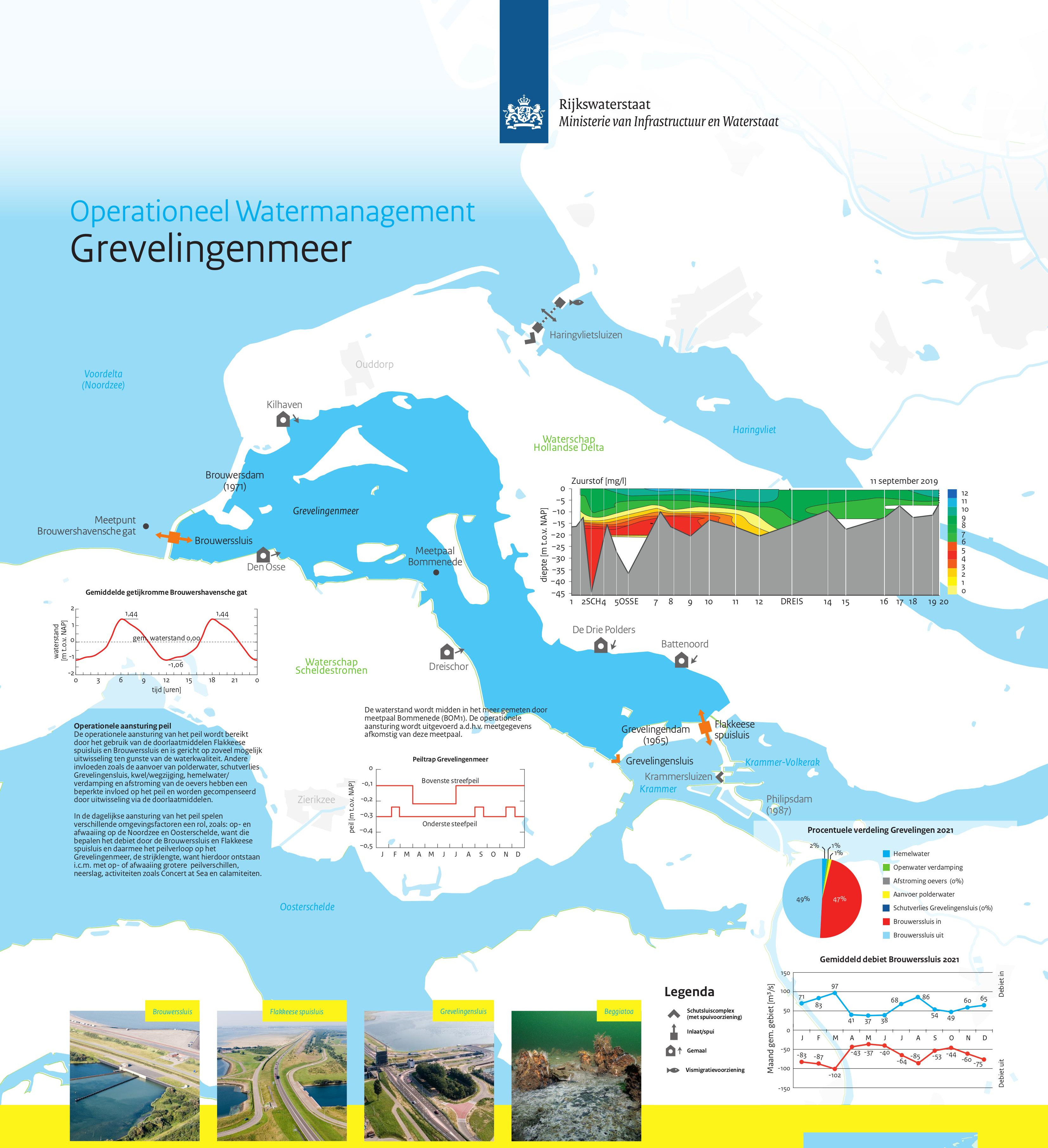 RWS WVL Watersystemen-Grevelingenmeer.jpg