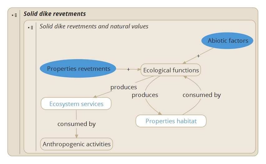 Revetments final