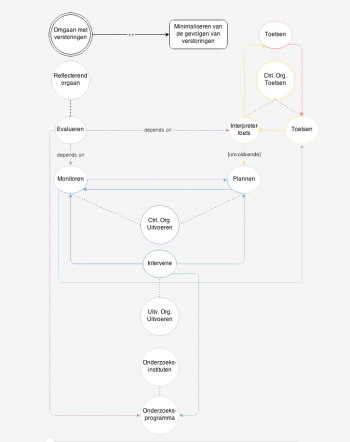 Big picture met andere notatiewijze