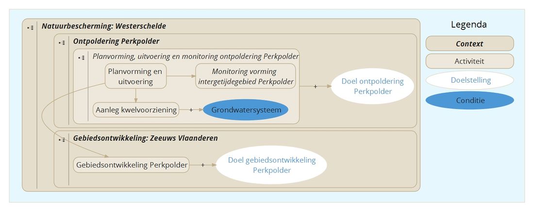 Perkpolder hoofdmap