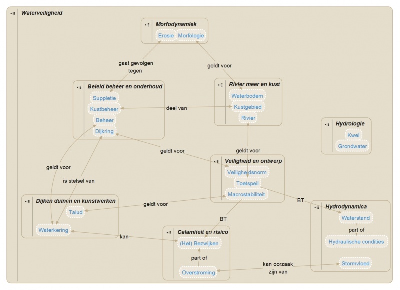 Waterveiligheid scheme v 20140407