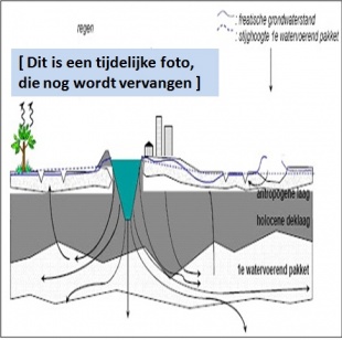 Hydrologie VN.jpg