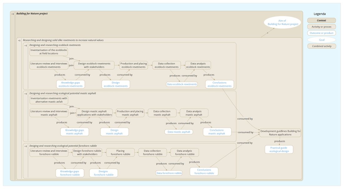 Hoofdmap_BfN_Engels v20160120