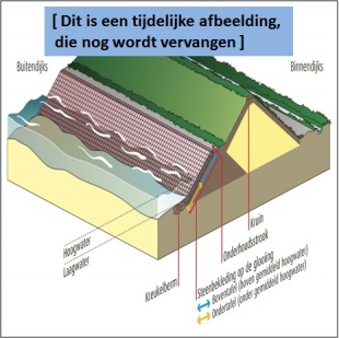 Dijken-duinen-kunstwerken VN.jpg