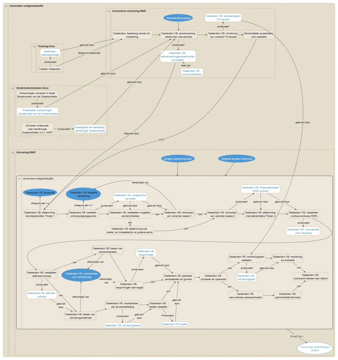 Oesterdam veiligheidsbuffer v 20140423