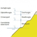 Miniatuurafbeelding voor de versie van 15 apr 2014 om 15:18