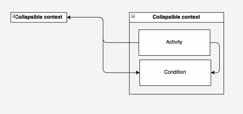 Collapsible context.png