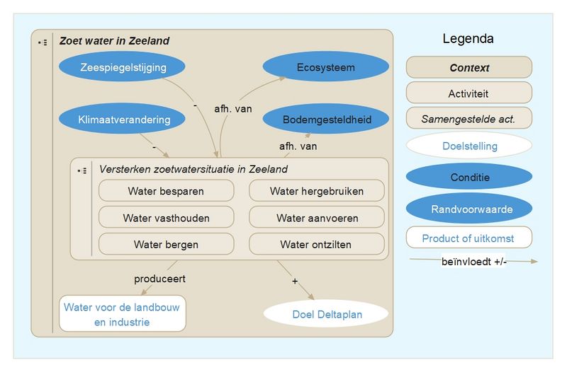 Zoet water Zeeland V3