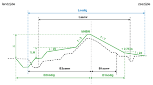 Dwarsprofiel zonder overhoogte.PNG