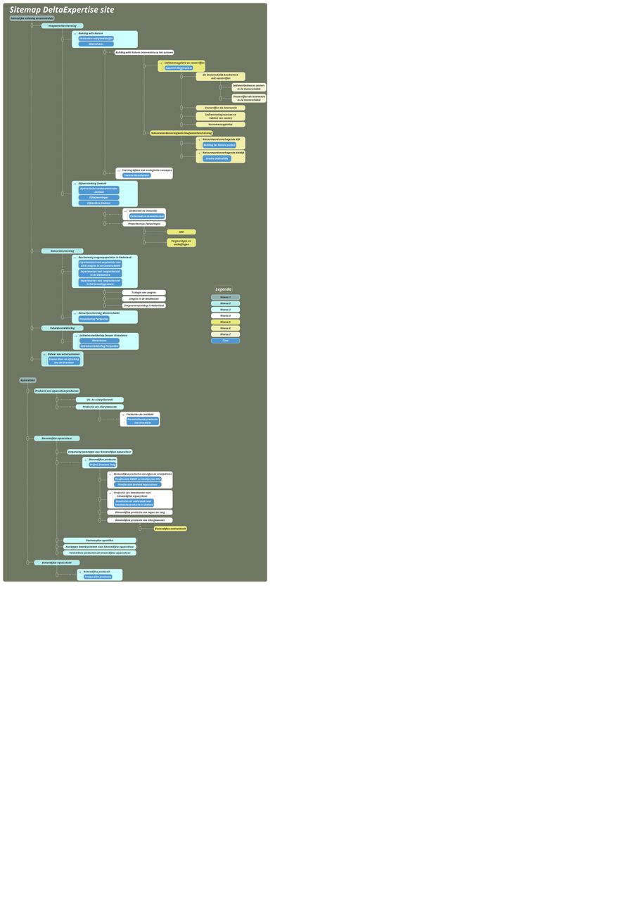 Site map V20161123