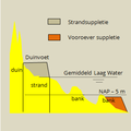 Miniatuurafbeelding voor de versie van 14 mei 2014 om 05:49