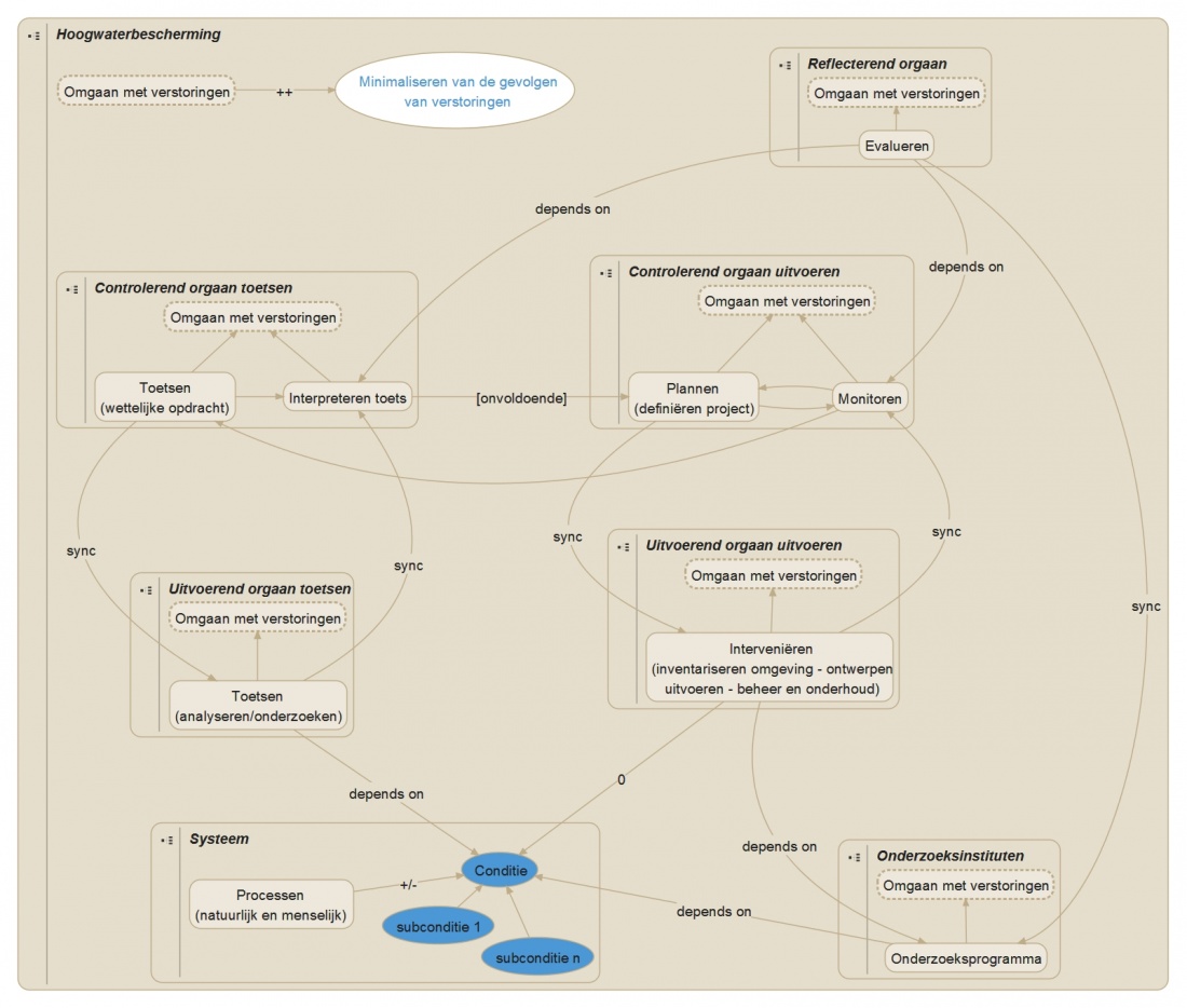 Hoogwaterbescherming v 20140411