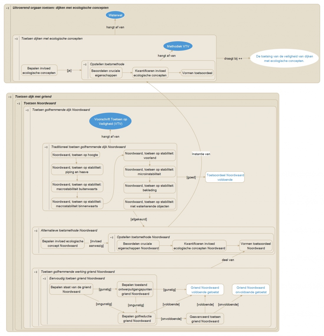 Toetsen ecologische concepten v 20140416