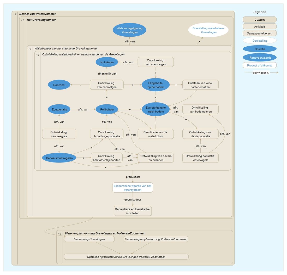 GVZM Grevelingen V20180131