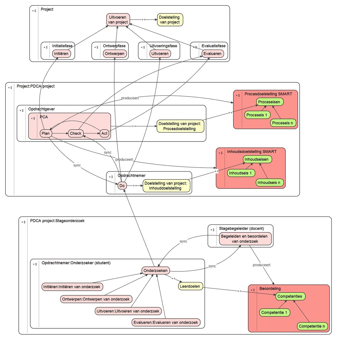 Project bodemplaat v 20150412