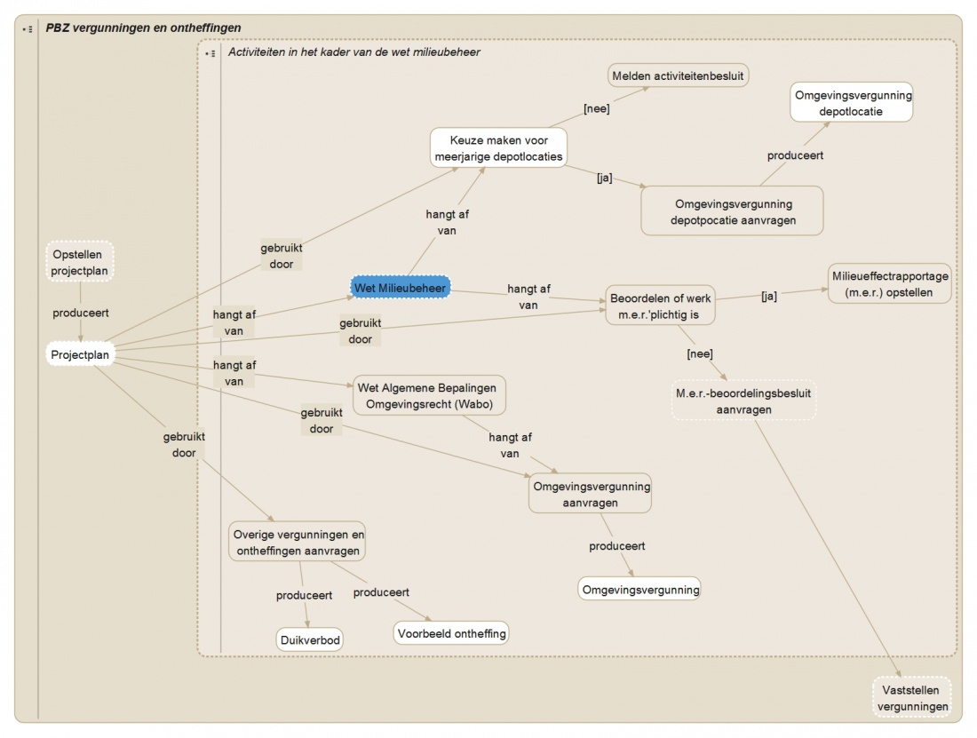 PBZ activiteiten wet milieubeheer v 20140220