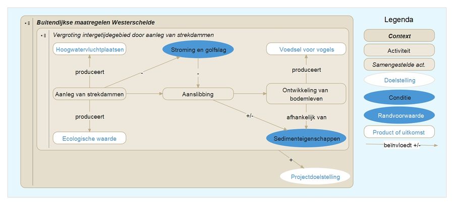 Buitendijkse maatregelen V20220818