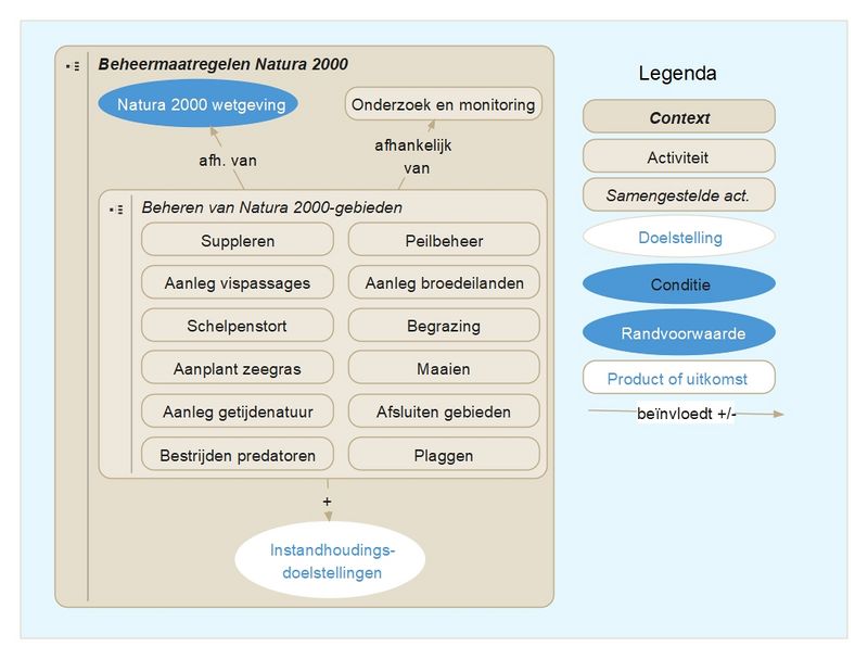 Beheermaatregelen Natura 2000