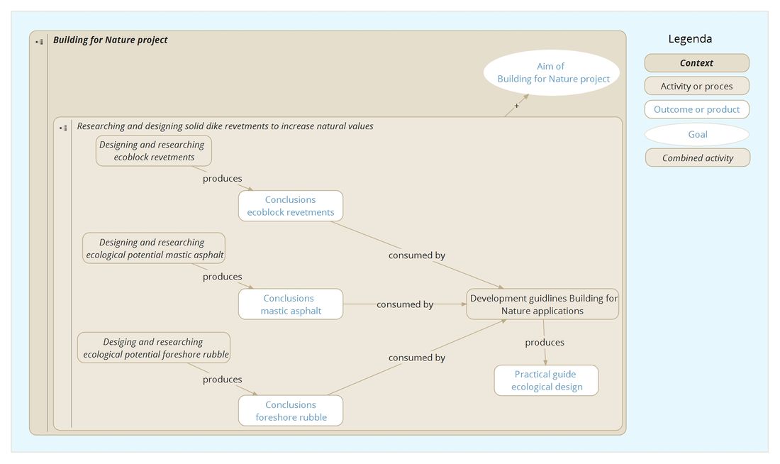 Hoofdmap_BfN_Engels v20160301