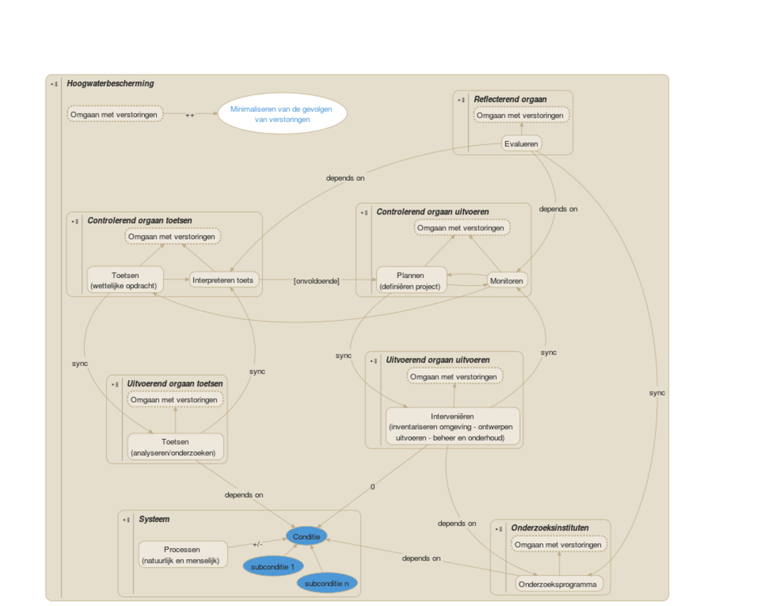 Hoogwaterbescherming v 20140411