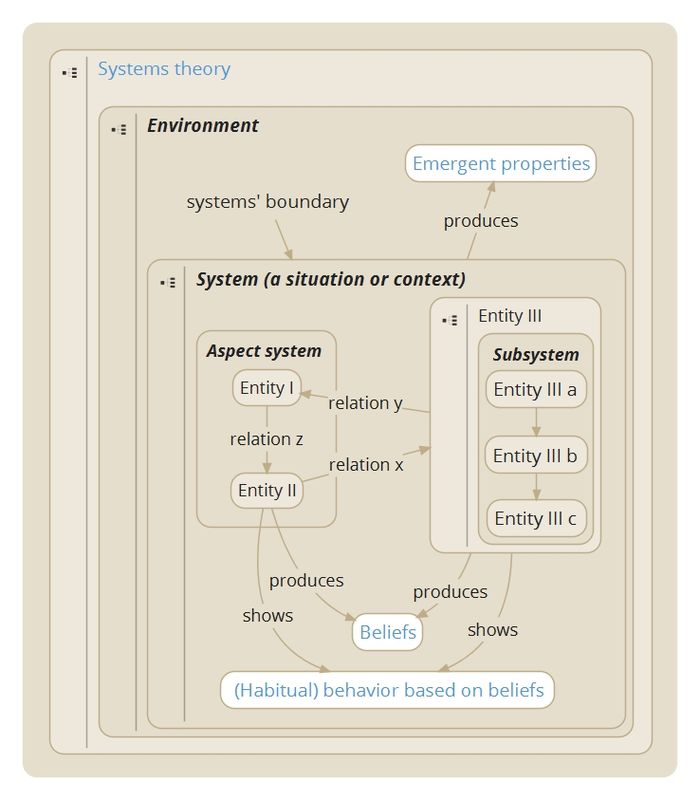 Systems theory