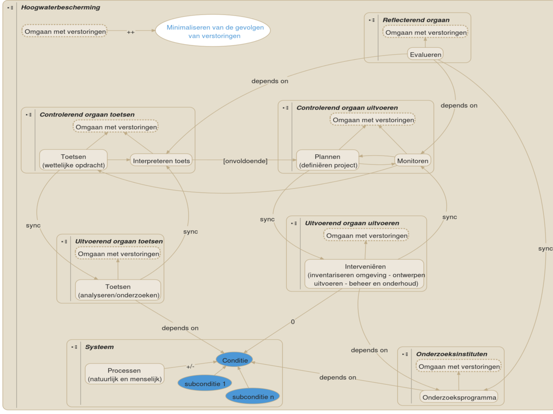 Hoogwaterbescherming v 20140411