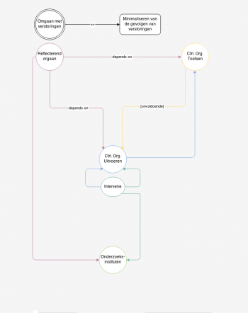 Big picture met ingeklapte contexts