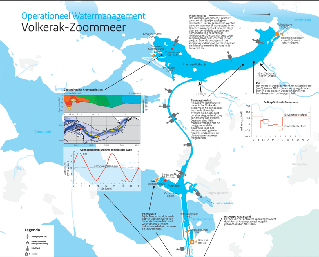 Infographic Volkerak-Zoommeer klein.PNG