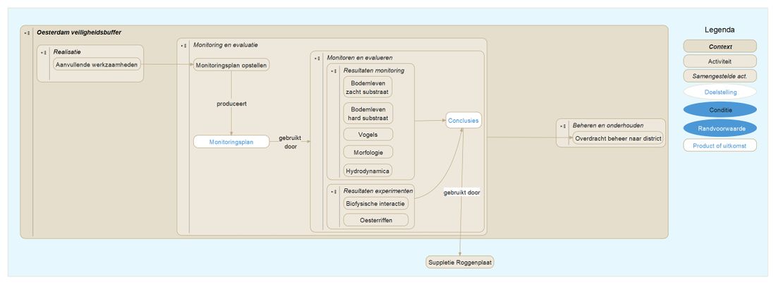 Monitoren en evalueren V20180419